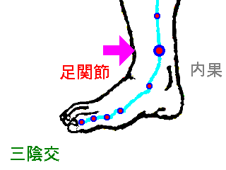 三人港