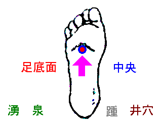 湧泉